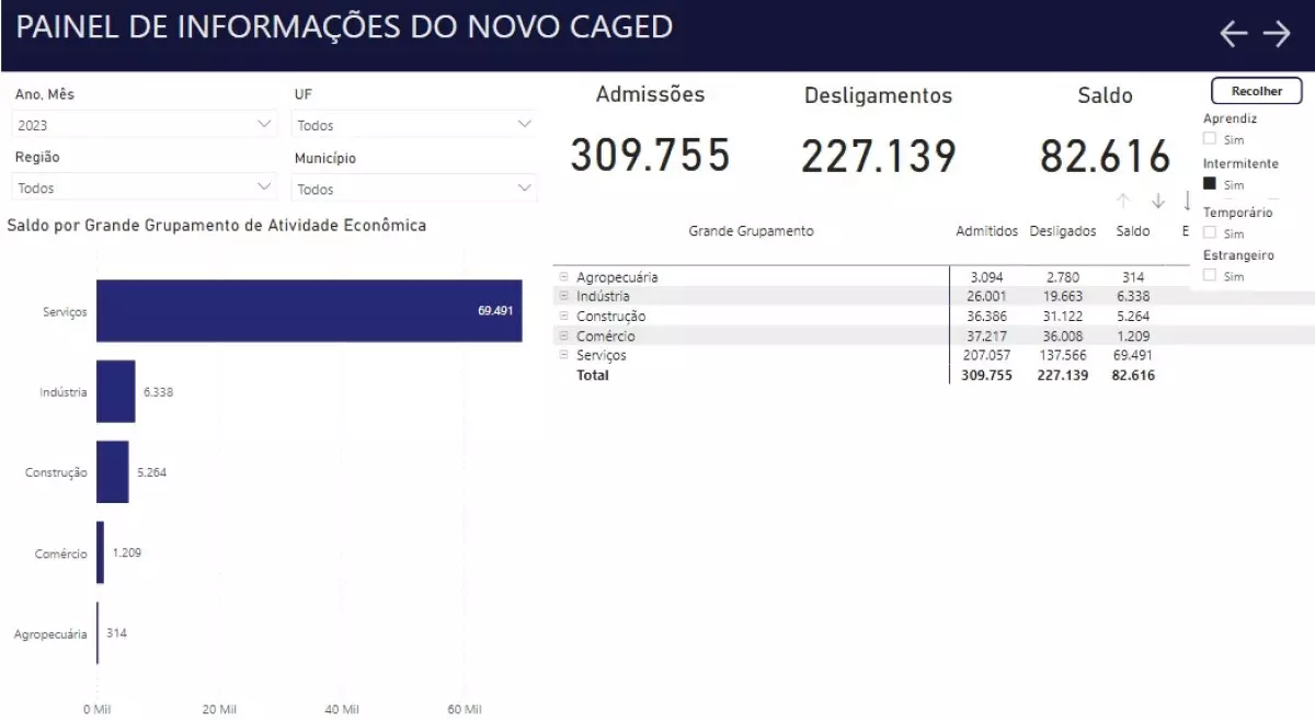 trabalho intermitente em 2023